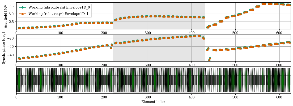 ../../_images/manual_notebooks_absolute_vs_relative_phases_14_1.png