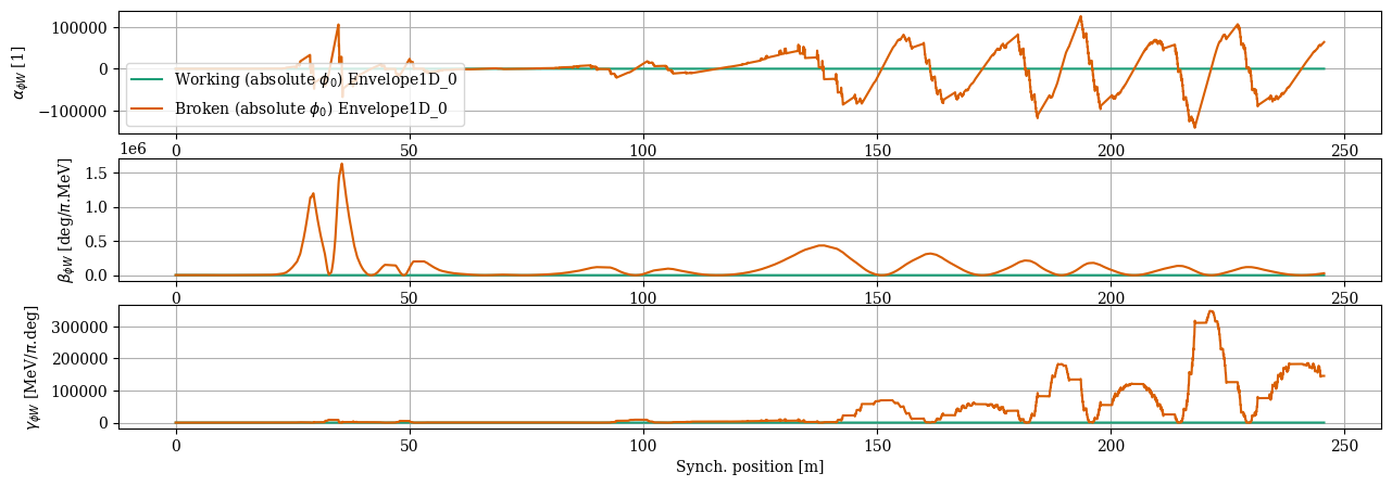 ../../_images/manual_notebooks_absolute_vs_relative_phases_19_3.png