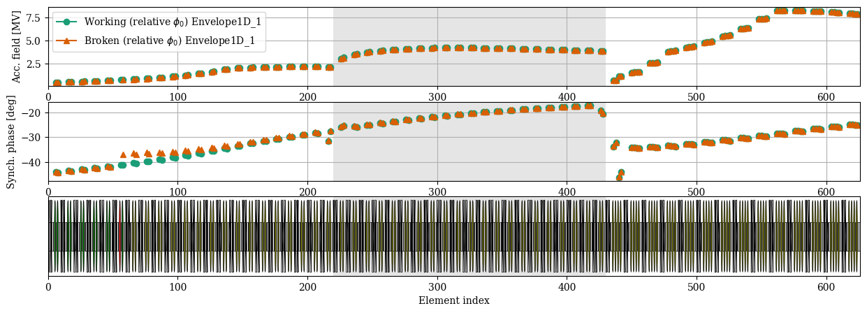 ../../_images/manual_notebooks_absolute_vs_relative_phases_20_1.png