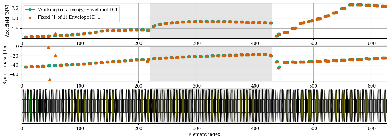 ../../_images/manual_notebooks_absolute_vs_relative_phases_25_1.png