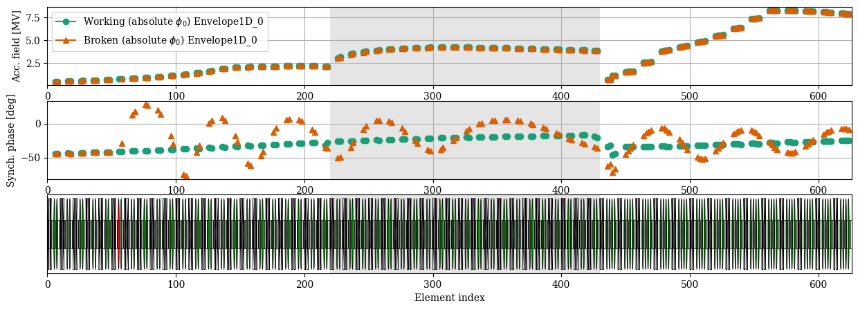 ../../_images/manual_notebooks_absolute_vs_relative_phases_19_1.png