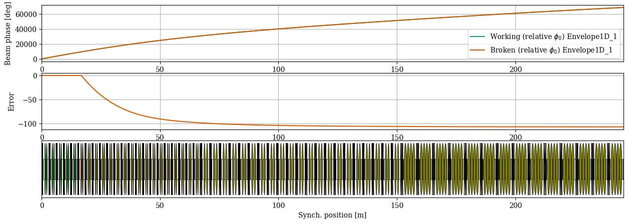 ../../_images/manual_notebooks_absolute_vs_relative_phases_20_2.png