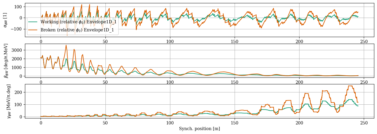 ../../_images/manual_notebooks_absolute_vs_relative_phases_20_3.png