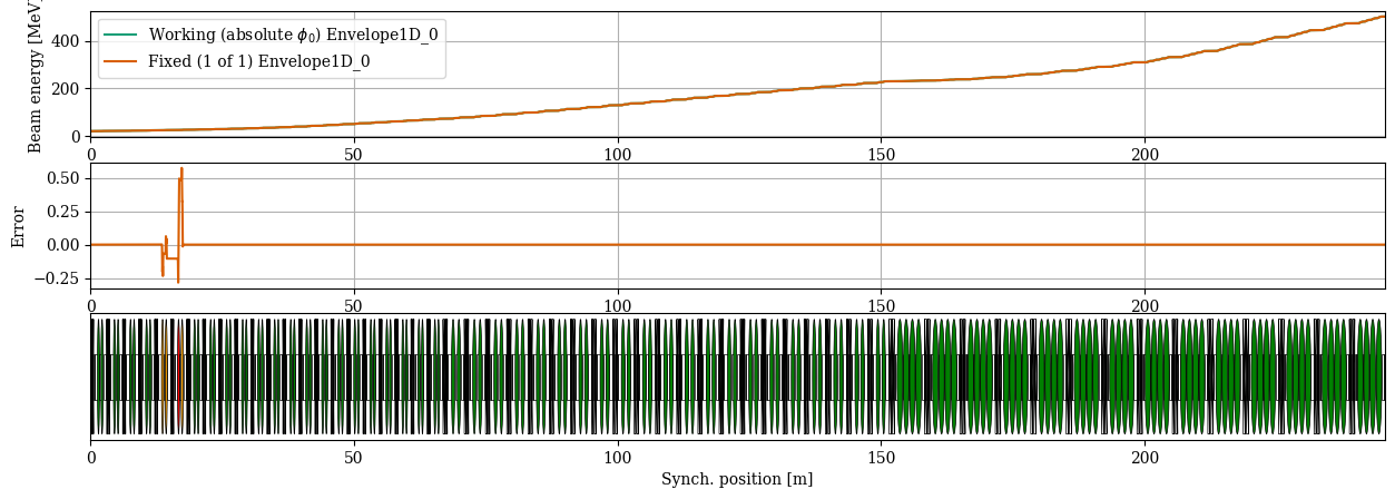 ../../_images/manual_notebooks_absolute_vs_relative_phases_24_2.png