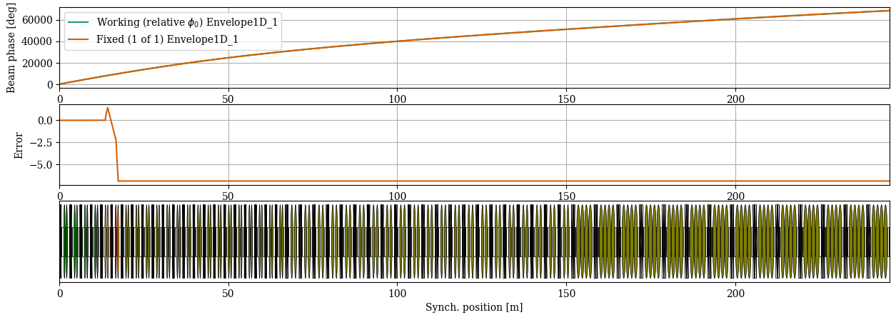 ../../_images/manual_notebooks_absolute_vs_relative_phases_25_3.png