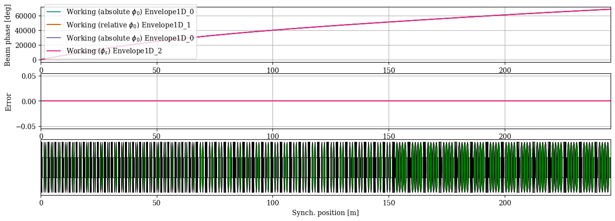../../_images/manual_notebooks_cavities_reference_phase_24_1.png