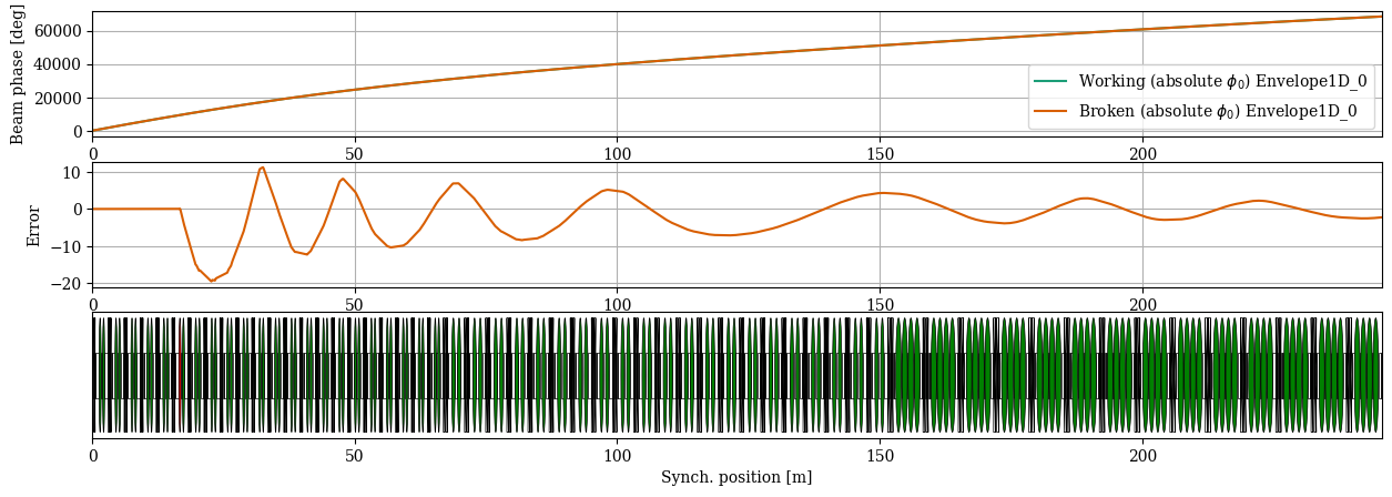 ../../_images/manual_notebooks_cavities_reference_phase_30_2.png