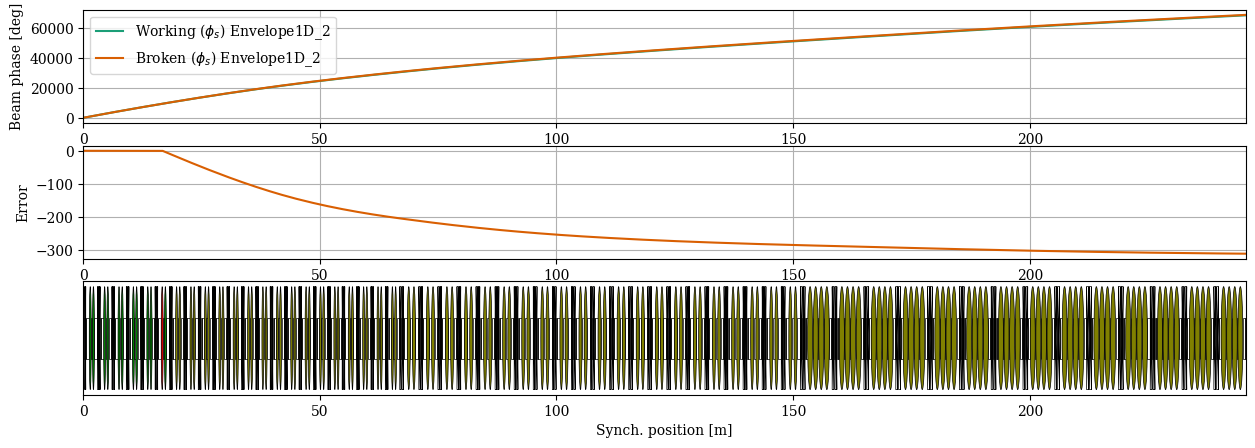 ../../_images/manual_notebooks_cavities_reference_phase_38_2.png
