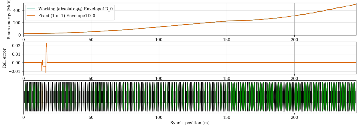../../_images/manual_notebooks_cavities_reference_phase_43_1.png