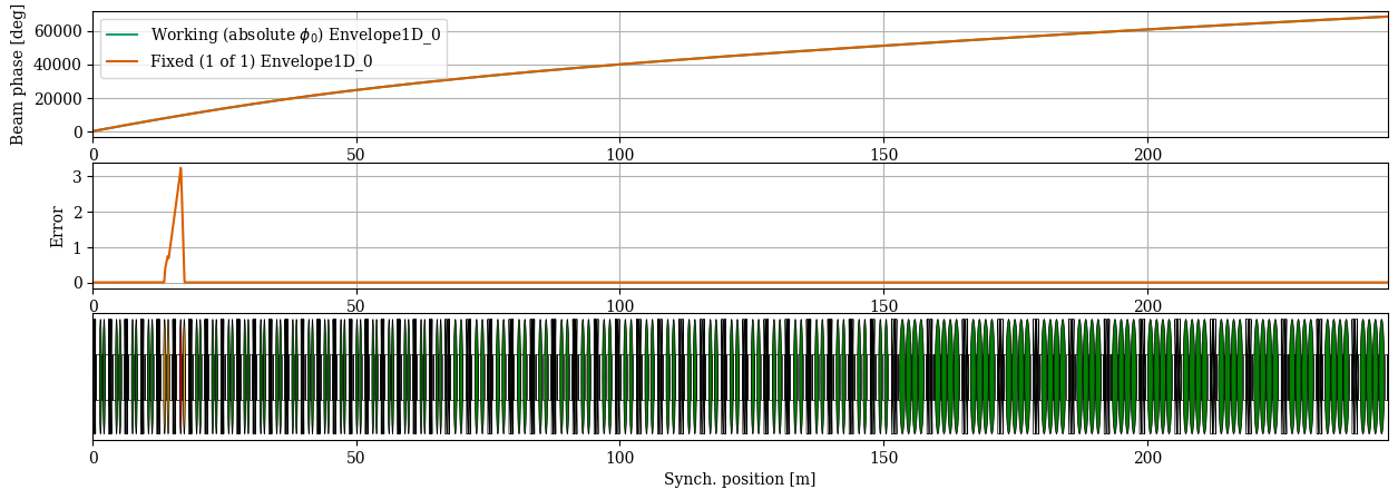 ../../_images/manual_notebooks_cavities_reference_phase_43_2.png