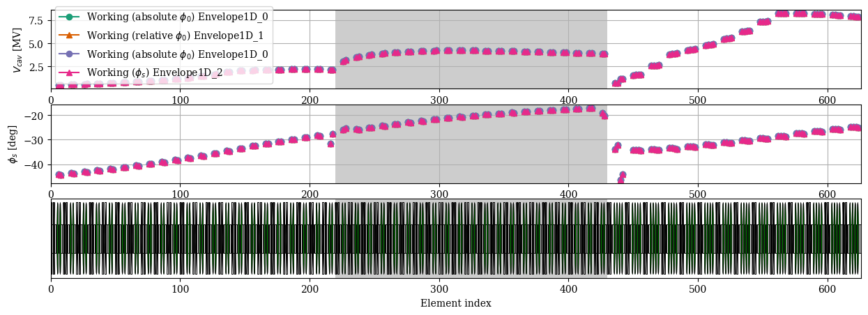 ../../_images/manual_notebooks_cavities_reference_phase_24_0.png