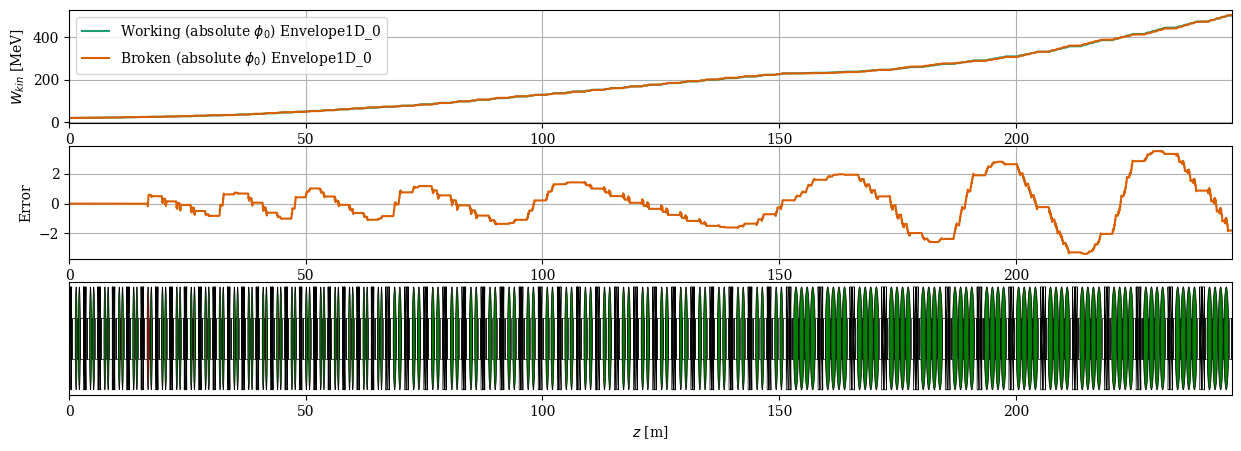 ../../_images/manual_notebooks_cavities_reference_phase_30_1.png