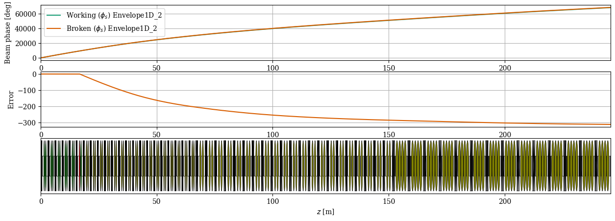 ../../_images/manual_notebooks_cavities_reference_phase_38_2.png