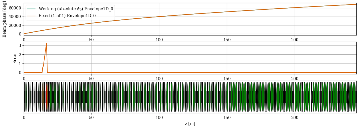 ../../_images/manual_notebooks_cavities_reference_phase_43_2.png