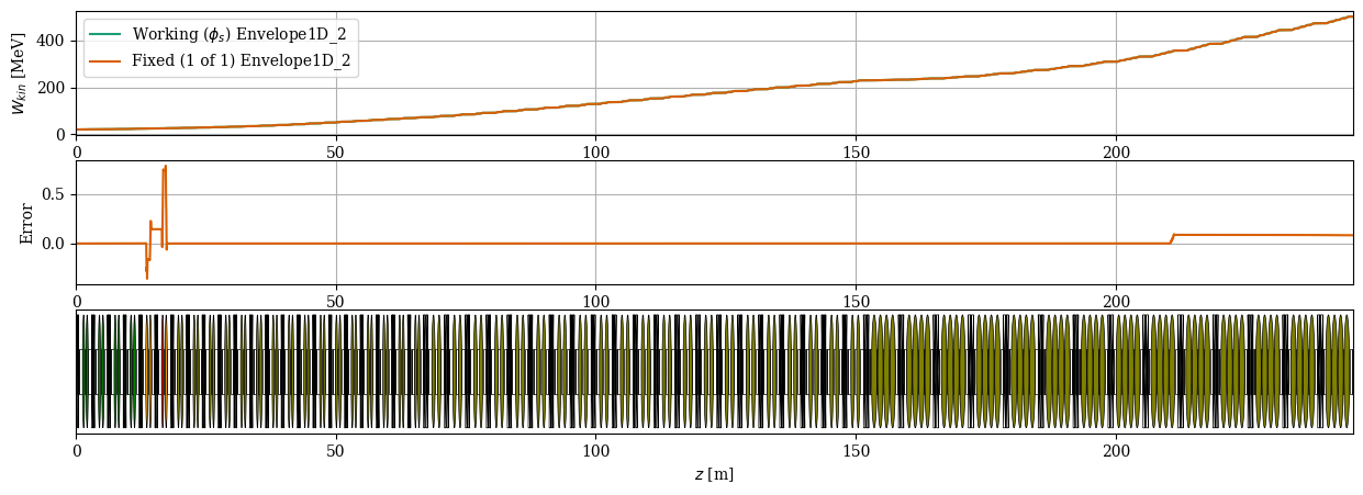 ../../_images/manual_notebooks_cavities_reference_phase_49_1.png