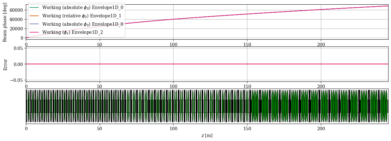 ../../_images/manual_notebooks_cavities_reference_phase_24_1.png