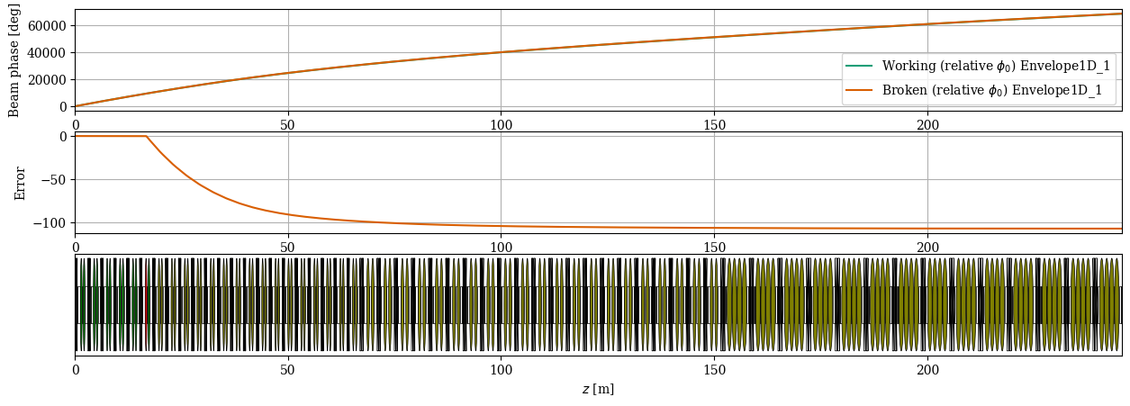 ../../_images/manual_notebooks_cavities_reference_phase_34_2.png