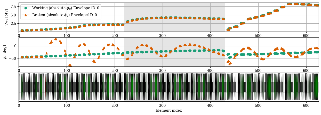 ../../_images/manual_notebooks_cavities_reference_phase_30_0.png