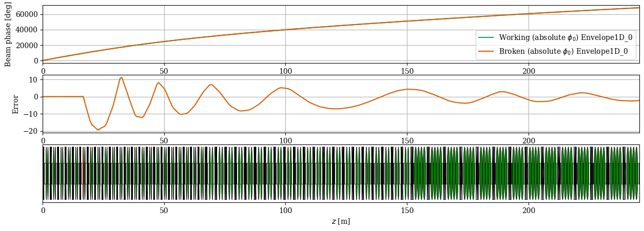 ../../_images/manual_notebooks_cavities_reference_phase_30_2.png