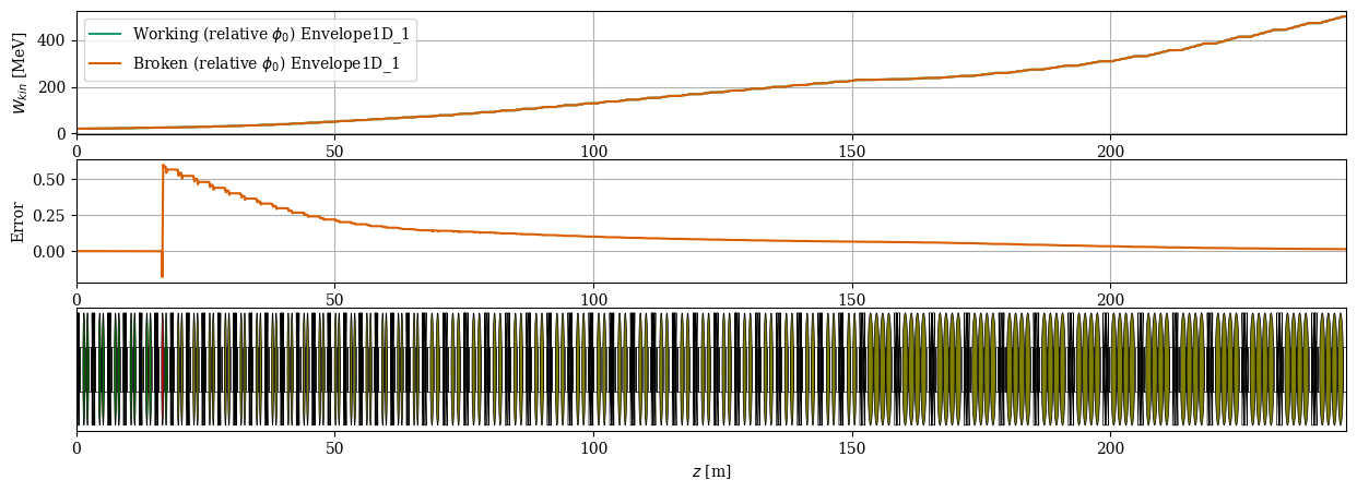 ../../_images/manual_notebooks_cavities_reference_phase_34_1.png