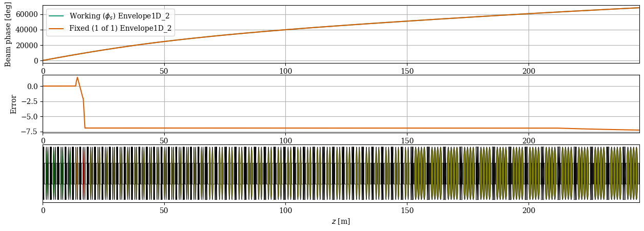 ../../_images/manual_notebooks_cavities_reference_phase_49_3.png