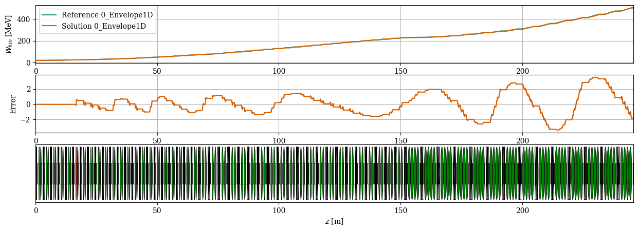 ../../_images/manual_notebooks_cavities_reference_phase_45_1.png