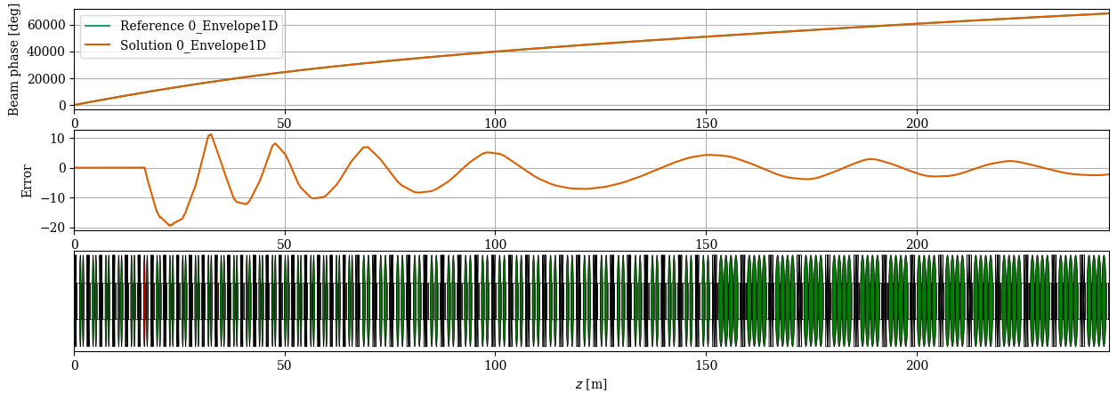 ../../_images/manual_notebooks_cavities_reference_phase_45_2.png