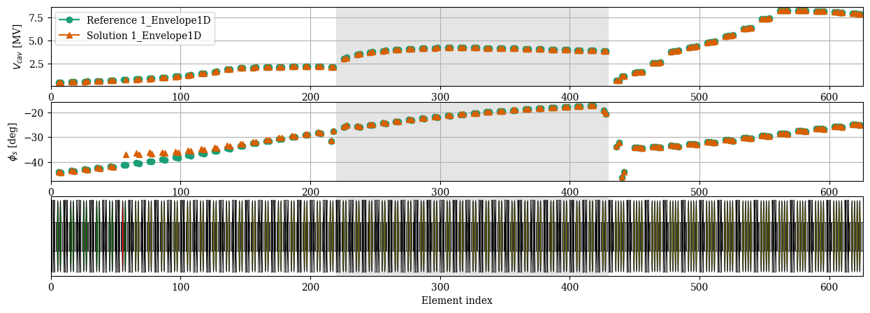 ../../_images/manual_notebooks_cavities_reference_phase_49_0.png