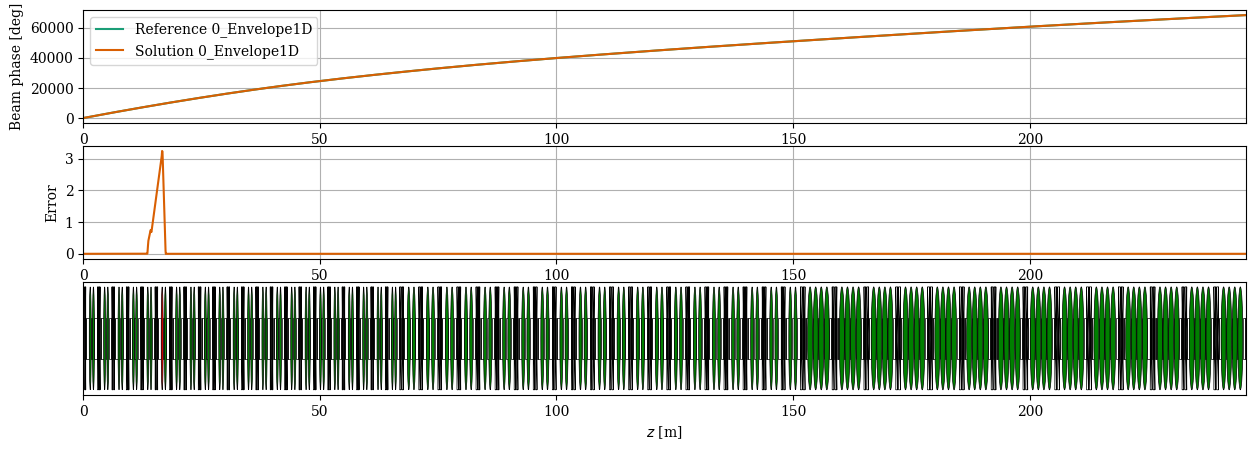 ../../_images/manual_notebooks_cavities_reference_phase_59_2.png
