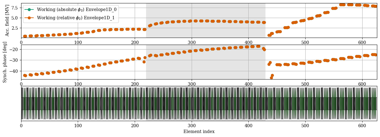 ../../_images/manual_notebooks_absolute_vs_relative_phases_14_1.png