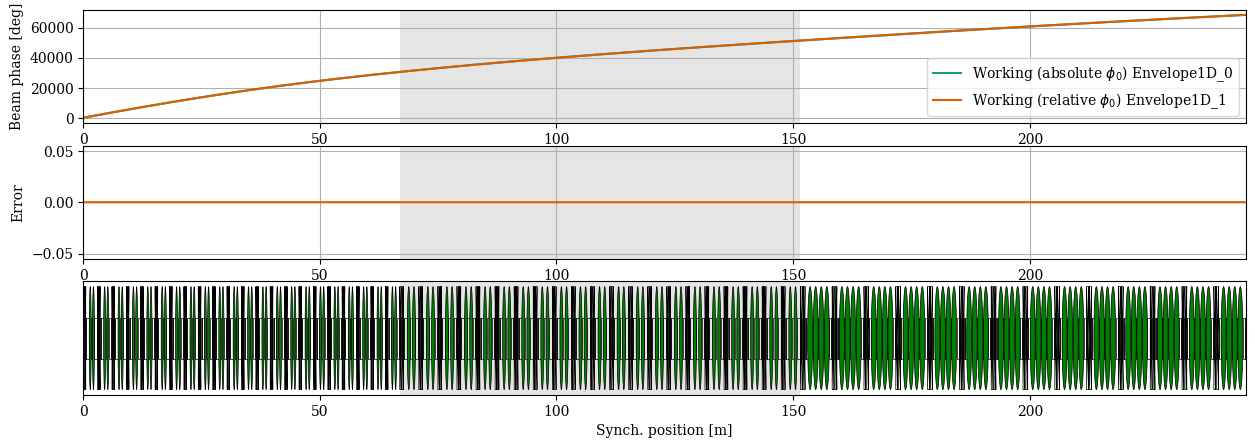 ../../_images/manual_notebooks_absolute_vs_relative_phases_14_2.png