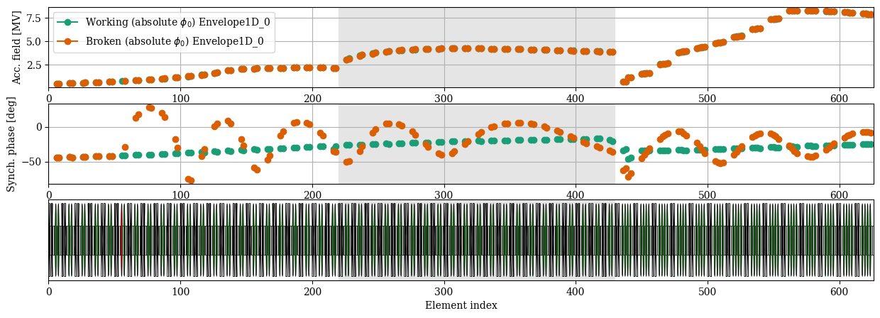 ../../_images/manual_notebooks_absolute_vs_relative_phases_19_1.png