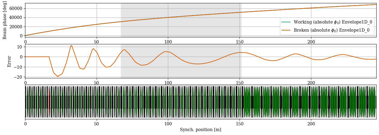 ../../_images/manual_notebooks_absolute_vs_relative_phases_19_2.png