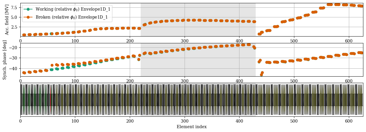 ../../_images/manual_notebooks_absolute_vs_relative_phases_20_1.png