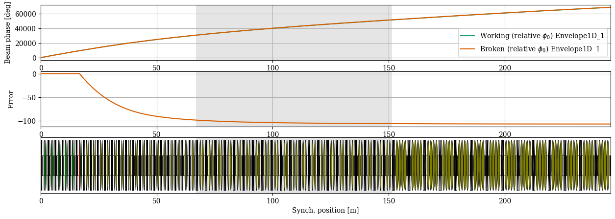 ../../_images/manual_notebooks_absolute_vs_relative_phases_20_2.png