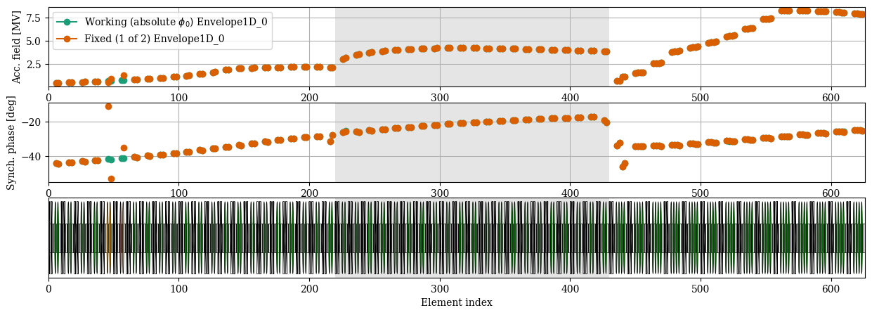 ../../_images/manual_notebooks_absolute_vs_relative_phases_24_1.png