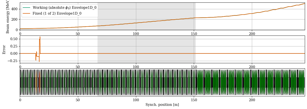 ../../_images/manual_notebooks_absolute_vs_relative_phases_24_2.png