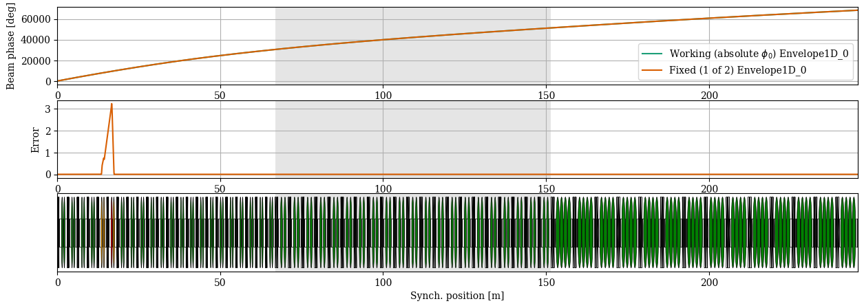 ../../_images/manual_notebooks_absolute_vs_relative_phases_24_3.png