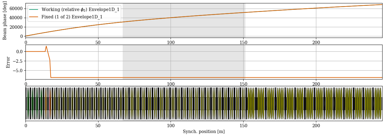 ../../_images/manual_notebooks_absolute_vs_relative_phases_25_3.png
