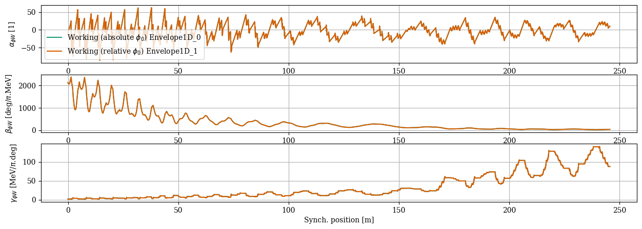 ../../_images/manual_notebooks_absolute_vs_relative_phases_14_3.png
