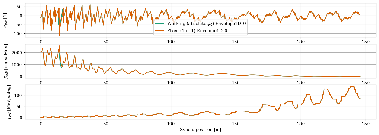 ../../_images/manual_notebooks_absolute_vs_relative_phases_24_4.png