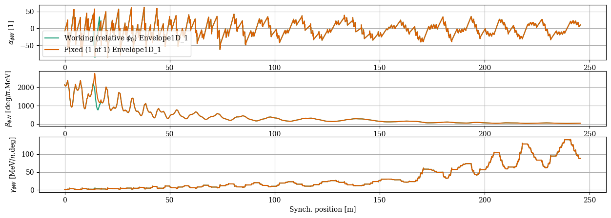../../_images/manual_notebooks_absolute_vs_relative_phases_25_4.png