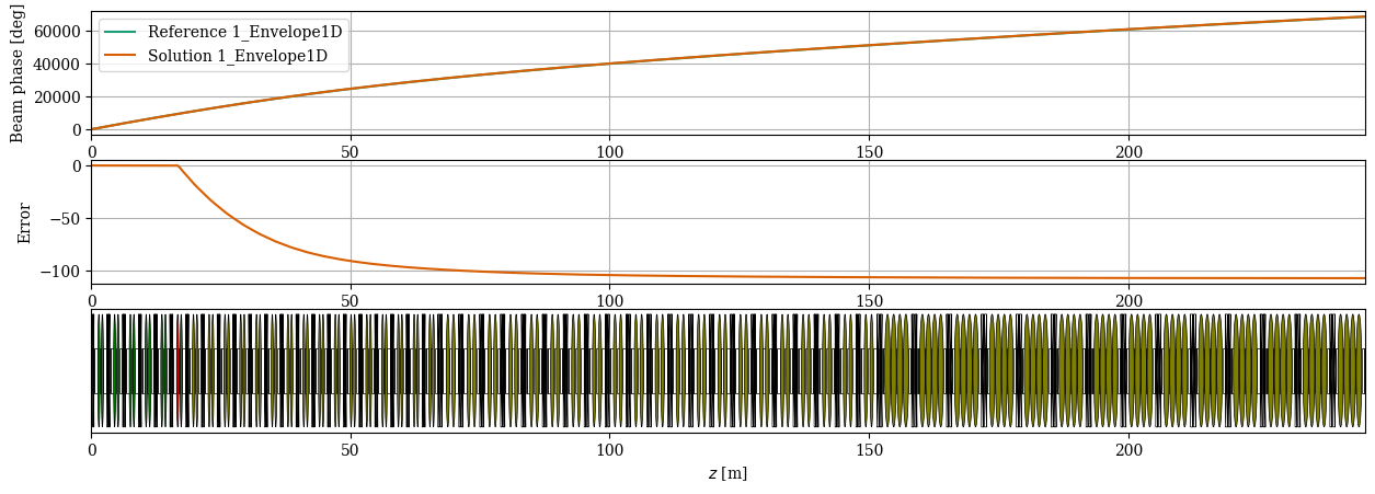 ../../_images/manual_notebooks_cavities_reference_phase_49_2.png