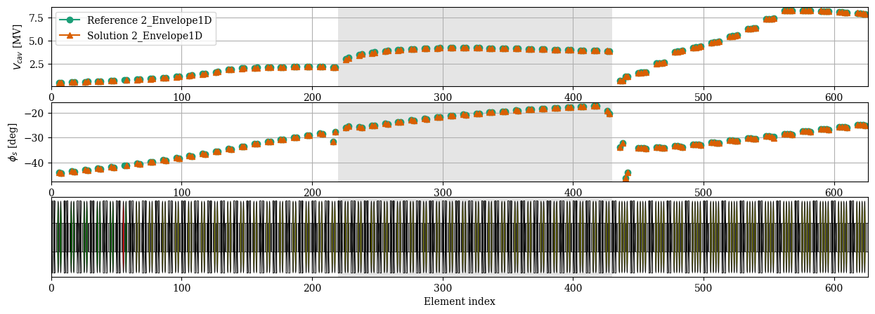../../_images/manual_notebooks_cavities_reference_phase_53_0.png