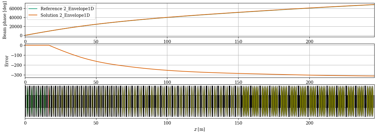 ../../_images/manual_notebooks_cavities_reference_phase_53_2.png