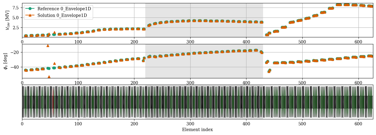 ../../_images/manual_notebooks_cavities_reference_phase_59_0.png