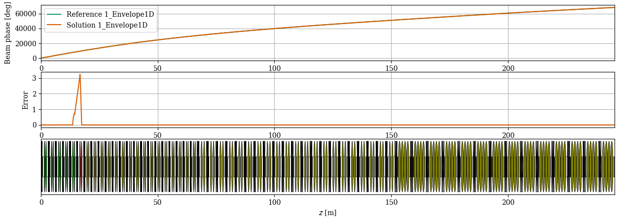 ../../_images/manual_notebooks_cavities_reference_phase_62_2.png