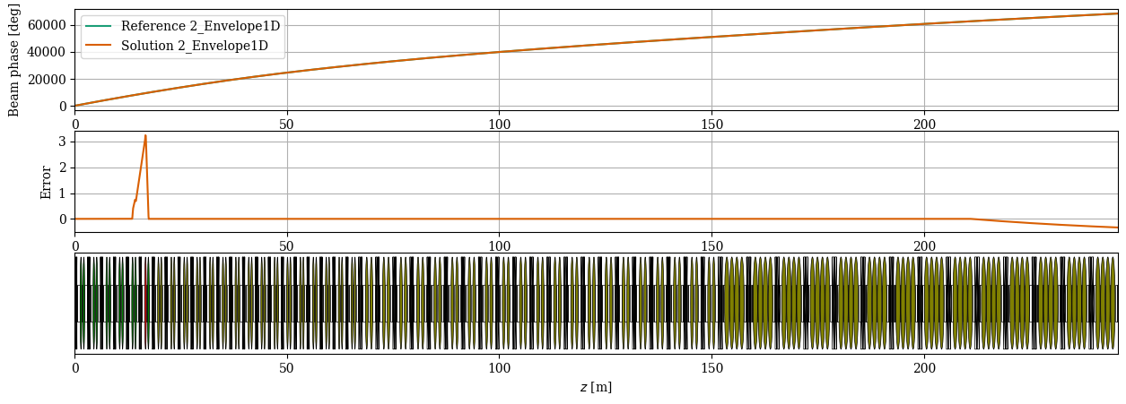 ../../_images/manual_notebooks_cavities_reference_phase_65_2.png
