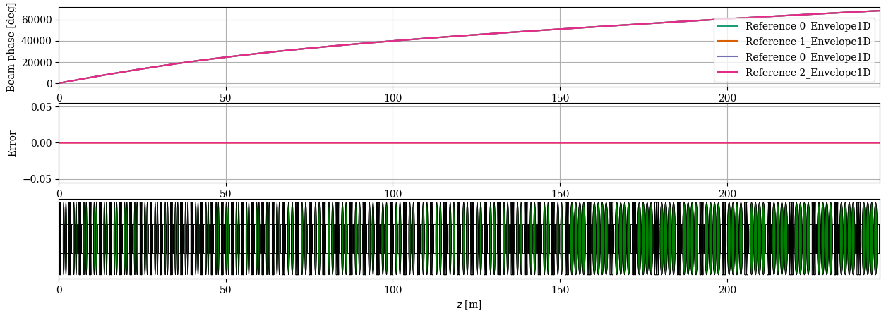 ../../_images/manual_notebooks_cavities_reference_phase_35_2.png