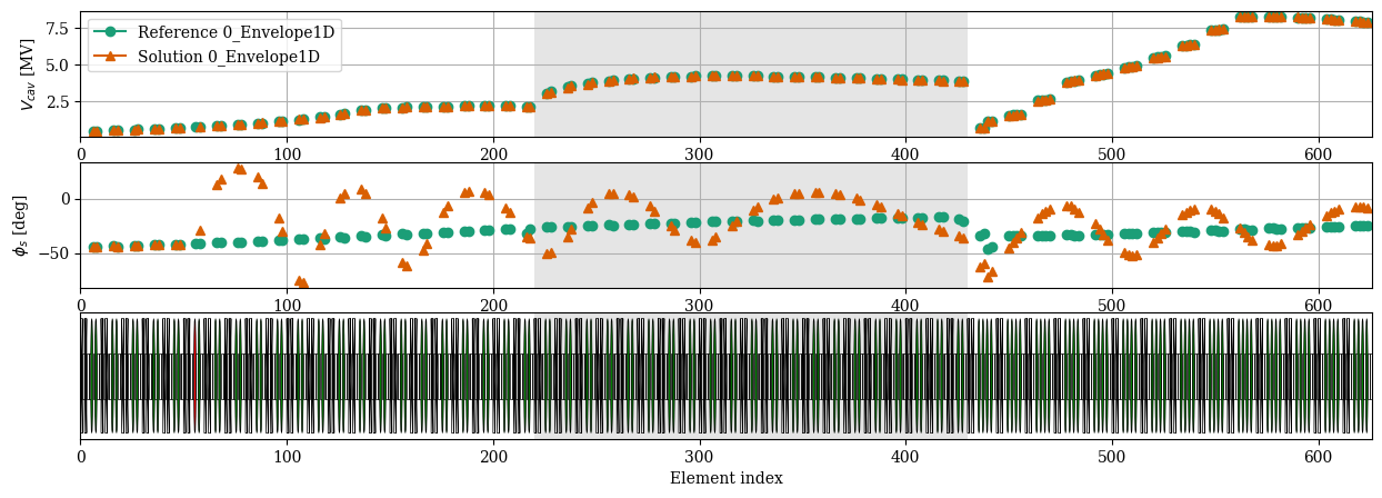 ../../_images/manual_notebooks_cavities_reference_phase_45_0.png